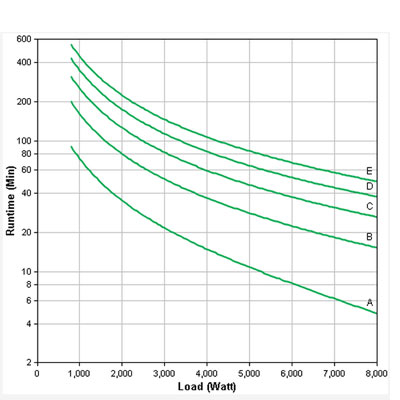 runtime-graph