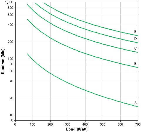 runtime-graph
